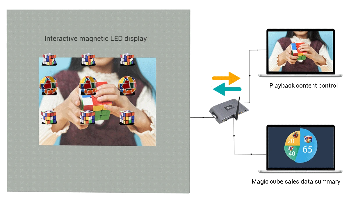 Magnetic-LED-display-application-4