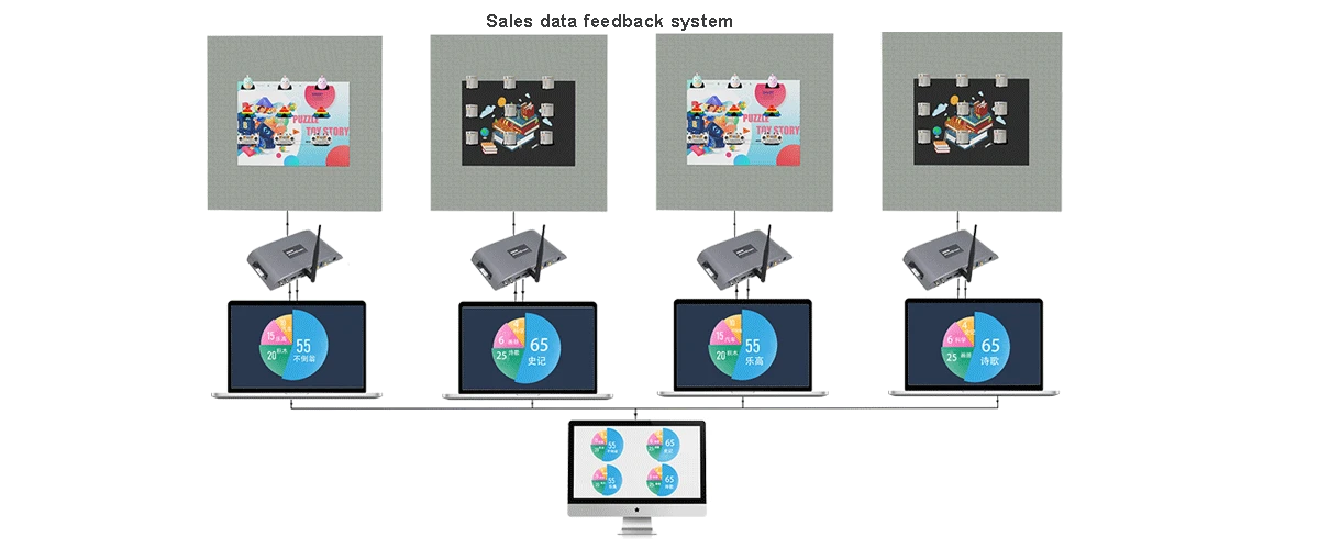 Magnetic-LED-display-6