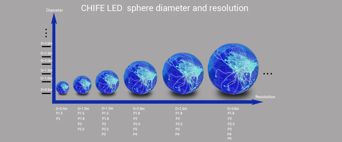 Sphere LED video ball-04