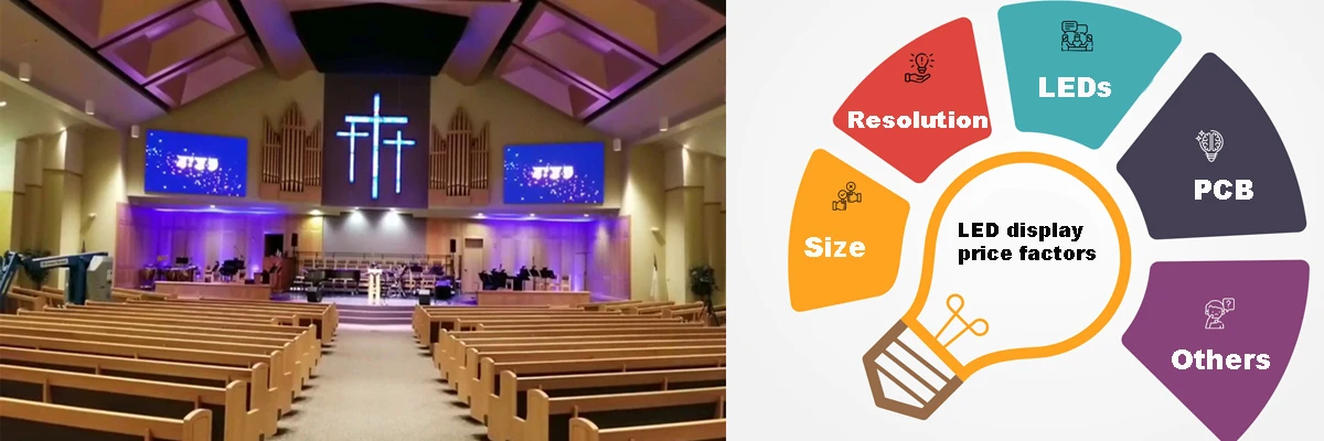 church led display price