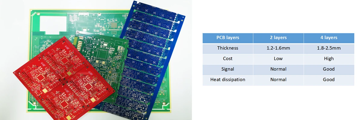 church led display PCB board