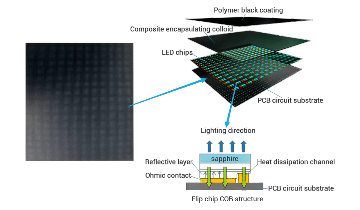 COB LED display-005