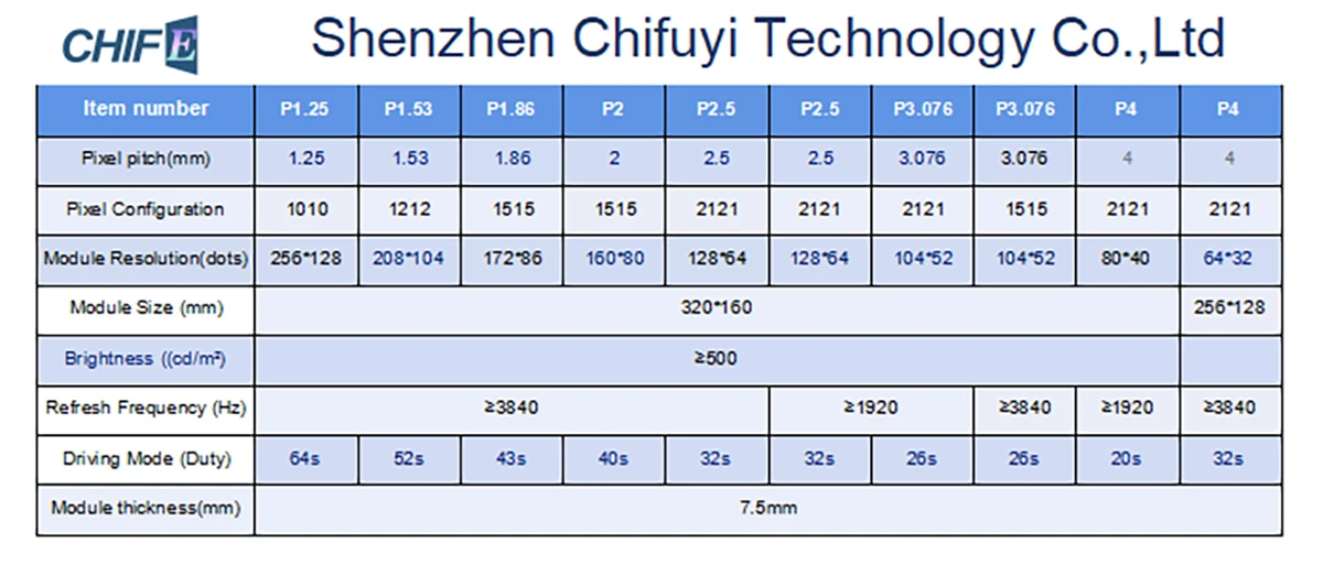 Flexible LED display screen-005